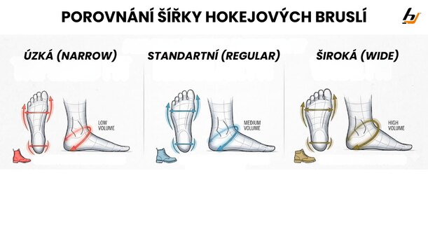 porovnání šírky hokejových korčul