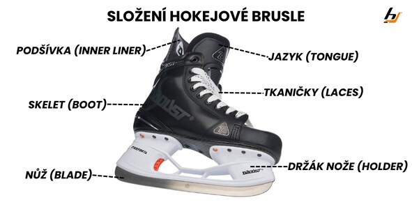 konstrukce hokejové brusle