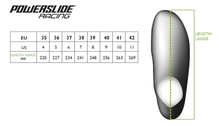 Velikostní tabulka speed bruslí Powerslide Women