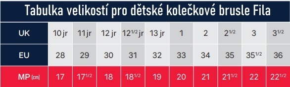 Dětské kolečkové brusle Fila J-One Boy Combo 2-Set