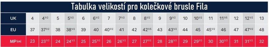 Kolečkové brusle Fila Legacy Pro 84