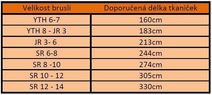 Voskované tkaničky Winnwell