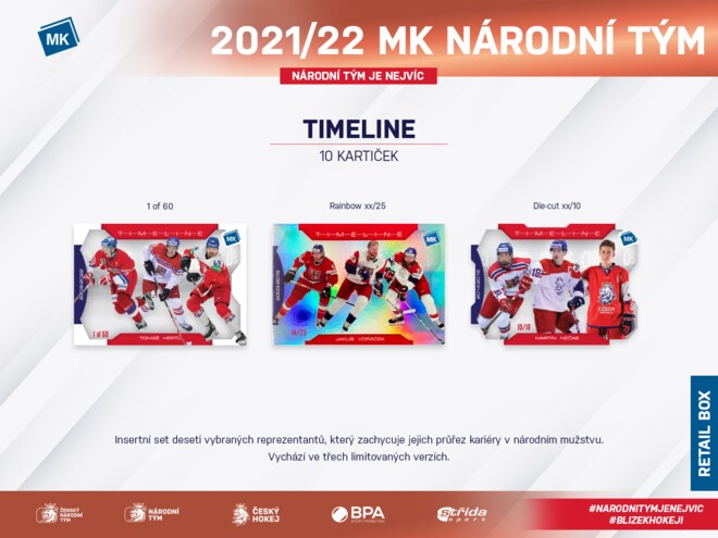 Hokejové kartičky Slovak Ice Hockey Team 2022 Retail
